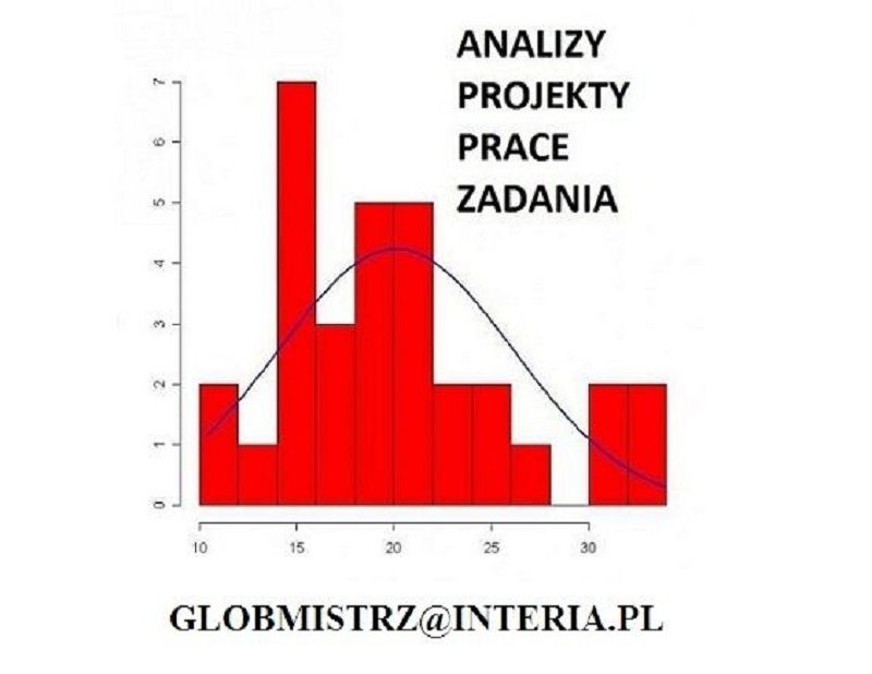 ANALIZA STATYSTYCZNA - SPSS, STATISTICA, RSTUDIO, EXCEL - ANKIETY, BADANIA wrocław - Zdjęcie 1