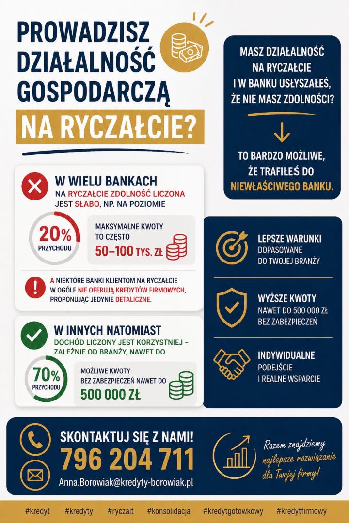 Ryczałt nie musi blokować kredytu sprawdź swoje realne możliwości! Wrocław - Zdjęcie 1